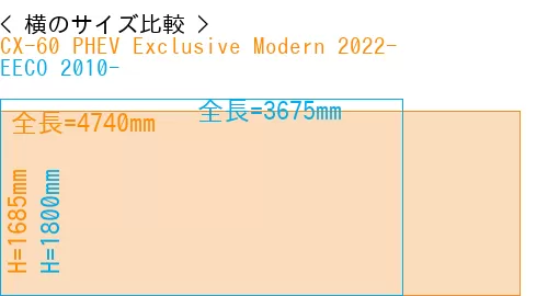 #CX-60 PHEV Exclusive Modern 2022- + EECO 2010-